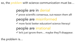 so, the problem with science communication must be…
people are in denial
people are misinformed
people are irrational
the problem is…
ü prove scientific consensus, out-reason them all!
ü more facts! better education! science literacy!
ü let’s just ignore them… maybe they’ll disappear.
 