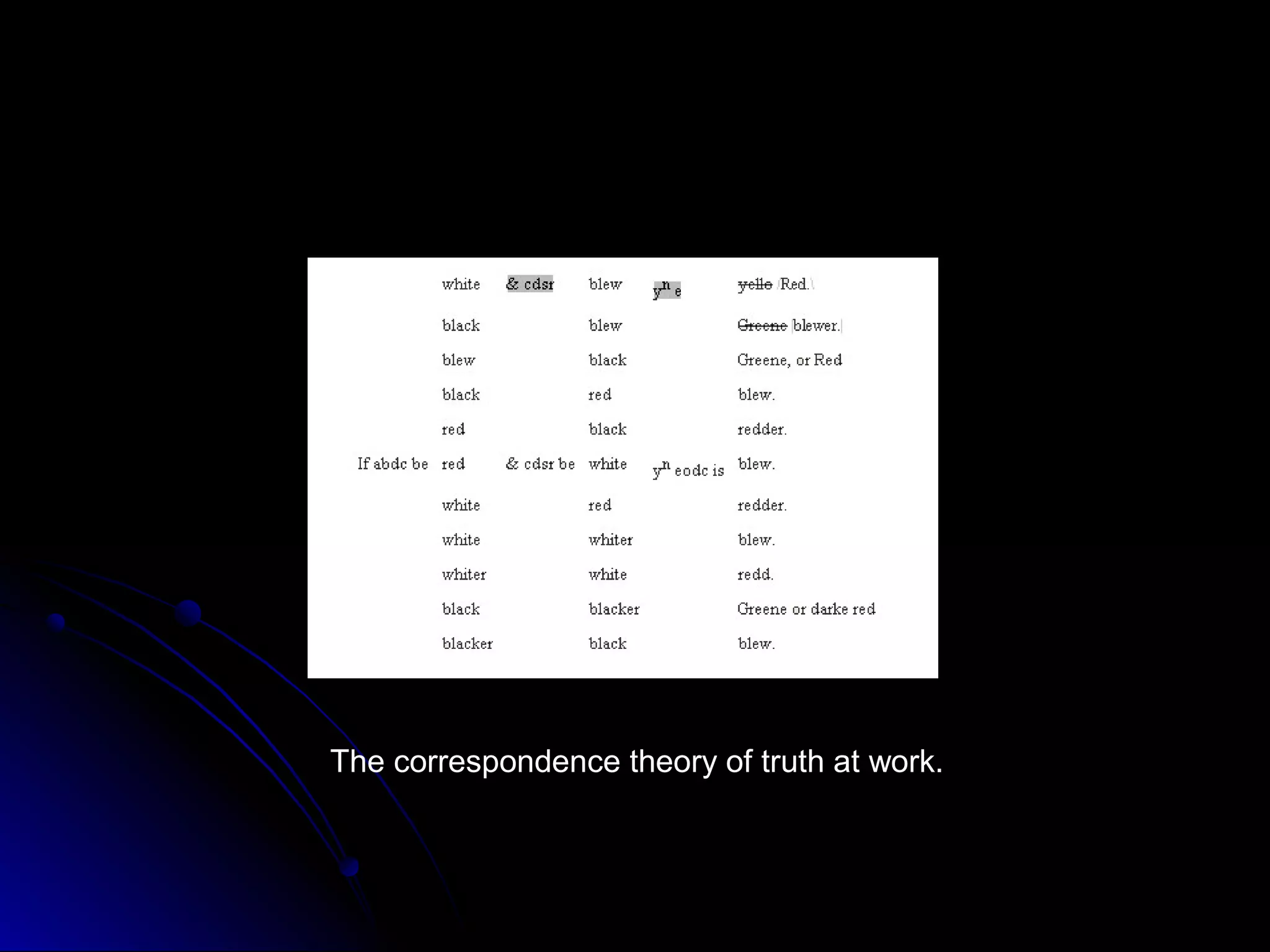 The correspondence theory of truth at work.
 