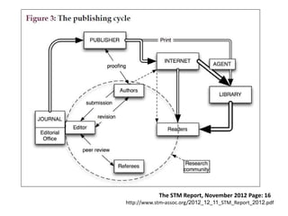 The STM Report, November 2012 Page: 16
http://www.stm-assoc.org/2012_12_11_STM_Report_2012.pdf
 