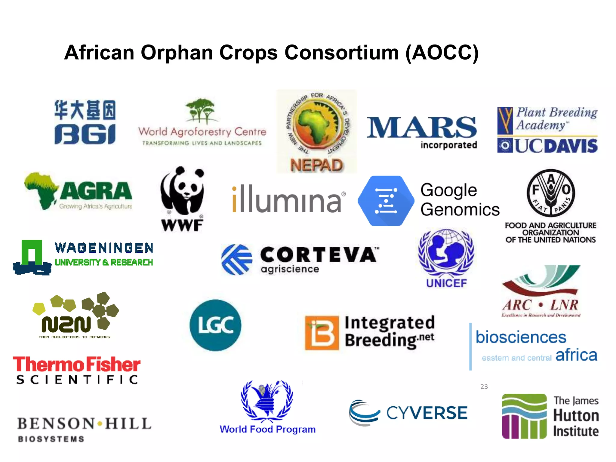African Orphan Crops Consortium (AOCC)
23
 