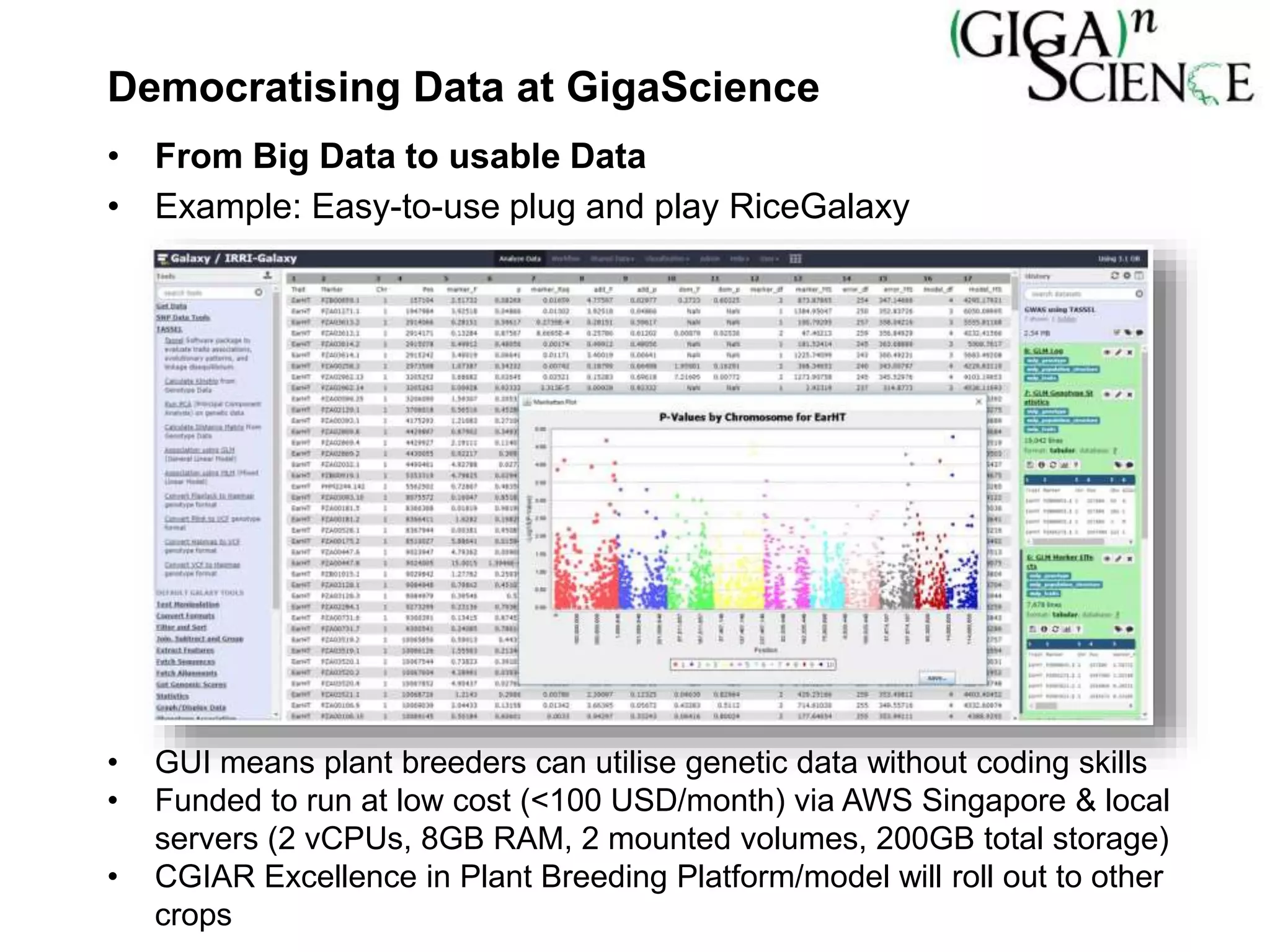 Democratising Data at GigaScience
• From Big Data to usable Data
• Example: Easy-to-use plug and play RiceGalaxy
• GUI means plant breeders can utilise genetic data without coding skills
• Funded to run at low cost (<100 USD/month) via AWS Singapore & local
servers (2 vCPUs, 8GB RAM, 2 mounted volumes, 200GB total storage)
• CGIAR Excellence in Plant Breeding Platform/model will roll out to other
crops
 
