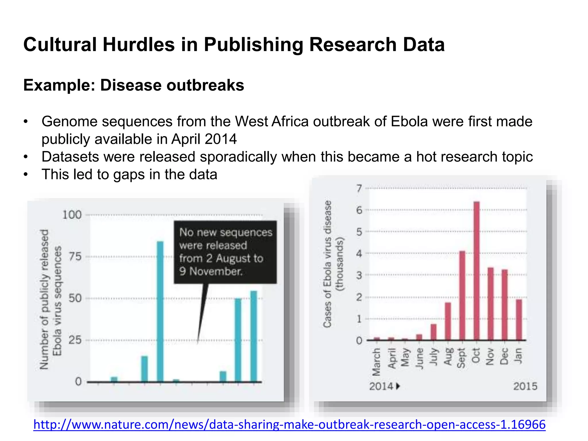 http://www.nature.com/news/data-sharing-make-outbreak-research-open-access-1.16966
Cultural Hurdles in Publishing Research Data
Example: Disease outbreaks
• Genome sequences from the West Africa outbreak of Ebola were first made
publicly available in April 2014
• Datasets were released sporadically when this became a hot research topic
• This led to gaps in the data
 