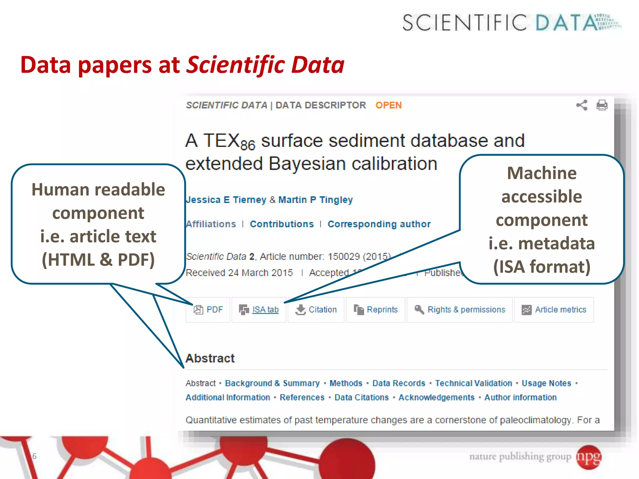 Data papers at Scientific Data
6
Human readable
representation of
study
i.e. article (HTML &
PDF)
Human readable
component
i.e. article text
(HTML & PDF)
Machine
accessible
component
i.e. metadata
(ISA format)
 