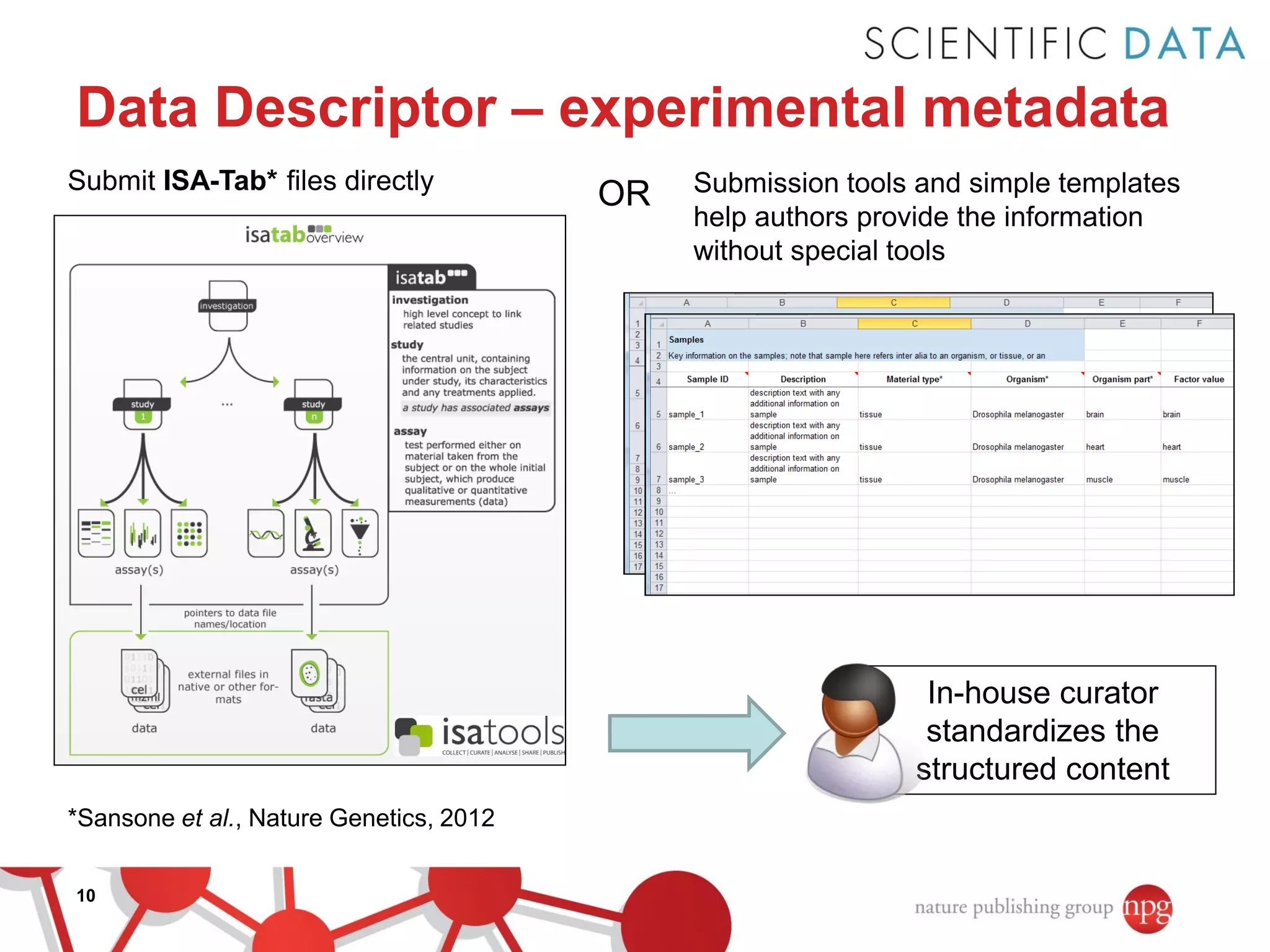 Data Descriptor – experimental metadata
Submit ISA-Tab* files directly

OR

Submission tools and simple templates
help authors provide the information
without special tools

In-house curator
standardizes the
structured content
*Sansone et al., Nature Genetics, 2012
10

 