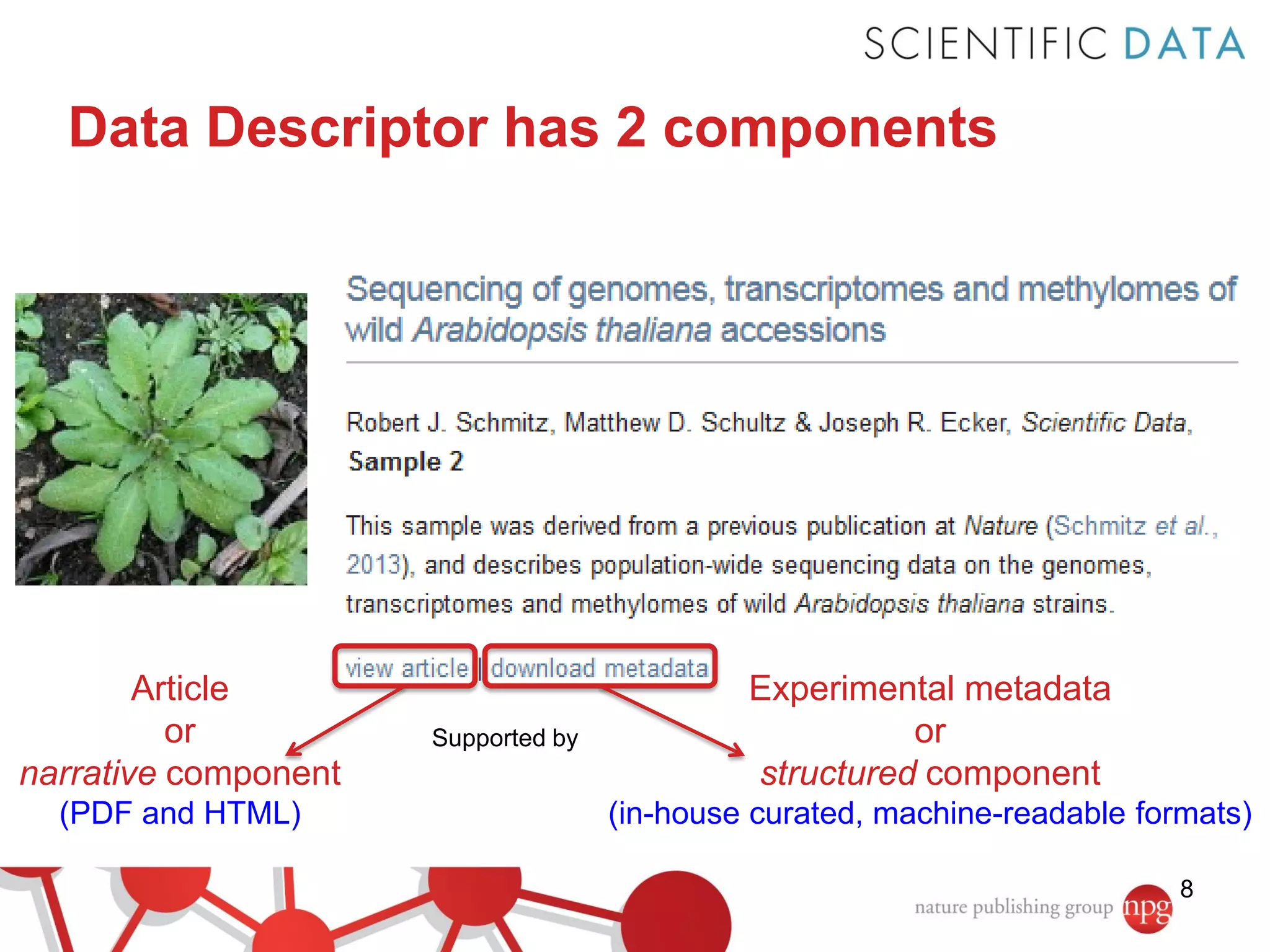 Data Descriptor has 2 components

Article
or
narrative component
(PDF and HTML)

Supported by

Experimental metadata
or
structured component
(in-house curated, machine-readable formats)
8

 