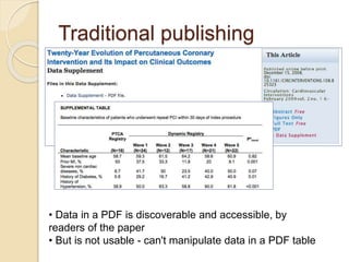 Traditional publishing 
• Data in a PDF is discoverable and accessible, by 
readers of the paper 
• But is not usable - ca...