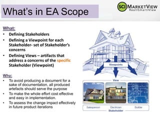 What’s in EA Scope ?
 