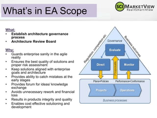 What’s in EA Scope
What:
• Defining Stakeholders
• Defining a Viewpoint for each
Stakeholder- set of Stakeholder’s
concerns
• Defining Views – artifacts that
address a concerns of the specific
Stakeholder (Viewpoint)
Why:
• To avoid producing a document for a
sake of documentation, all produced
artefacts should serve the purpose
• To make the whole effort cost effective
and easy in implementation.
• To assess the change impact effectively
in future product iterations
 