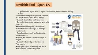 A good modeling tool must support Deliverables, Artefacts and Building
Blocks
AvailableTool – Sparx EA
Provide Knowledge management & re-use
• Support the visual modeling of facts
• Support stakeholder and role views
• Generate documents, reports, diagrams &
matrices
• Accelerate sharing and collaboration
• Provide Baseline changes to manage
requirements
•Trace Requirements from business to
implementation
• Be easy to use and customize for your
project
• Support Industry Open Standards &
Frameworks
• Be highly scalable for enterprise teams
• Be Affordable and widely used
 