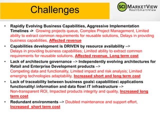 Current Challenges
Current
Architecture
Planning
Product
Vision &
Arch.
Definition
Product
Vision &
Arch.
Definition
Product
Vision &
Arch.
Definition
Product
Vision &
Arch.
Definition
Architecture
Dom
ains
Level
Bredth
Business
Data
Technology
Application
Enterprise Vision & Architecture Definition
EnterpriseLevelInitiatives
Business Capability Vision &
Architecture Definition
BusinessCapability
LevelInitiatives
Architecture
Dom
ains
Level
Bredth
Product
Vision &
Arch.
Definition
Product
Vision &
Arch.
Definition
Product
Vision &
Arch.
Definition
Product
Vision &
Arch.
Definition
Business
Data
Technology
Application
 