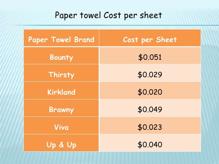 Paper towels research