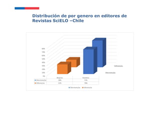 Distribución de por genero en editores de
Revistas SciELO –Chile
 