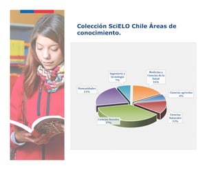 Colección SciELO Chile Áreas de
conocimiento.
Ciencias agrícolas
6%
Ciencias
Naturales
13%
Ciencias Sociales
37%
Humanidad...