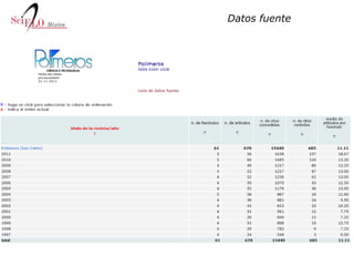 Datos fuente 