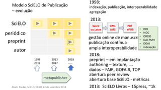 author
journal
SciELO
1998
2012
2013
2017
2018
-----
preprint
periódico
SciELO
1998
2012
2013
2017
2018
-----
autor
Word
o...