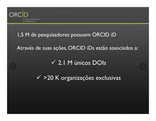 1,5 M de pesquisadores possuem ORCID iD
Através de suas ações, ORCID iDs estão associados a:
ü  2.1 M únicos DOIs
ü  >20 K organizações exclusivas
 