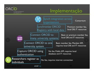 Implementação
Researchers register as
individuals
Capture ORCID using
authentication
11 August 2015 orcid.org 16
Connect ORCID to one
university system
Connect ORCID to
many university systems
Synchronize ORCID
Registry with local data
No fee, requires internet connection
No fee, Public API, requires local
database and IT resources
Basic member fee, Member API,
requires local DB and IT resources
Basic or premium member fee,
local DB and IT resources
Premium member fee,
local DB, IT resources
Synch integration across
organizations
Consortium
 