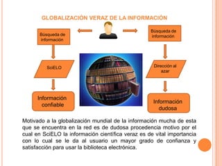GLOBALIZACIÓN VERAZ DE LA INFORMACIÓN

                                                   Búsqueda de
       Búsqueda de                                 información
       información




          SciELO                                    Dirección al
                                                        azar




      Información
                                                    Información
        confiable
                                                       dudosa

Motivado a la globalización mundial de la información mucha de esta
que se encuentra en la red es de dudosa procedencia motivo por el
cual en SciELO la información científica veraz es de vital importancia
con lo cual se le da al usuario un mayor grado de confianza y
satisfacción para usar la biblioteca electrónica.
 