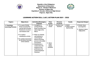 Republic of the Philippines
Department of Education
Region X – Northern Mindanao
Division of IIigan City
Espiridion F. Encabo I Memorial High School
Puga-an, IIigan City
LEARNING ACTION CELL ( LAC ) ACTION PLAN 2021 – 2022
Topic/s Objective/s Activities/Strategies
Initiated
Time
Frame
Persons
Involved
Funds Expected Output
1. Teaching
Learning Process
 To acquire Weekly
Home Learning Plan
and the Self Learning
Modules for teachers
and students used.
 To conduct
remediation activity.
 To conduct innovation
for the better learning
of the students
 Strengthen in
writing Weekly
Home Learning Plan
which align in the
MELCs
 Make use of books
and modules in
continuing the
distance learning
process in the midst
of pandemic
 Remediation is
conducted to the
students of low
performance by
conducting Home
Visitation
 All year
round
 Work
From
Home
Schedule
Teachers and
Students
 MOOE
 Adopt-a-school
Sponsorship
 Weekly Home
Learning Plan
 Students’ obtain
high grades
 