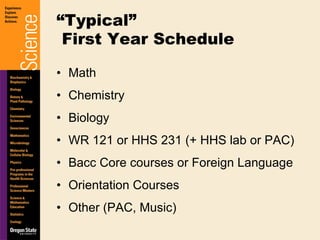 Math  Chemistry Biology WR 121 or HHS 231 (+ HHS lab or PAC) Bacc Core courses or Foreign Language Orientation Courses Other (PAC, Music) “ Typical” First Year Schedule 