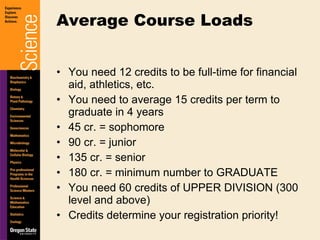 You need 12 credits to be full-time for financial aid, athletics, etc. You need to average 15 credits per term to graduate in 4 years 45 cr. = sophomore 90 cr. = junior 135 cr. = senior 180 cr. = minimum number to GRADUATE You need 60 credits of UPPER DIVISION (300 level and above) Credits determine your registration priority! Average Course Loads 