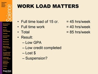 Full time load of 15 cr.  = 45 hrs/week Full time work  = 40 hrs/week Total  = 85 hrs/week Result:  Low GPA Low credit completed Lost $ Suspension? WORK LOAD MATTERS 