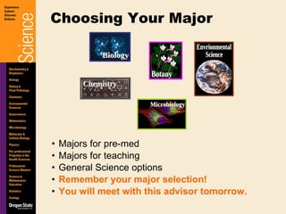 Majors for pre-med  Majors for teaching General Science options Remember your major selection! You will meet with this advisor tomorrow. Biology Envrionmental Science Botany Chemistry Choosing Your Major Microbiology 