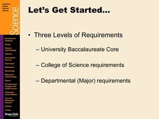 Three Levels of Requirements University Baccalaureate Core College of Science requirements Departmental (Major) requirements Let’s Get Started… 