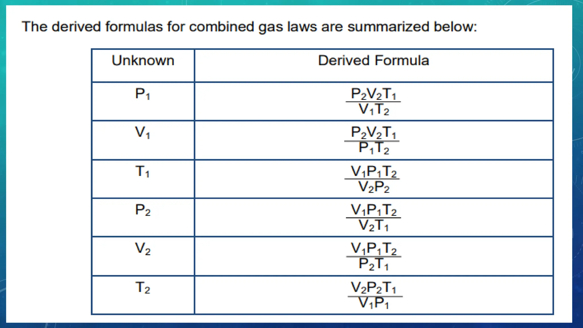 Science 10 quarter 4 module 2 gas laws pptx