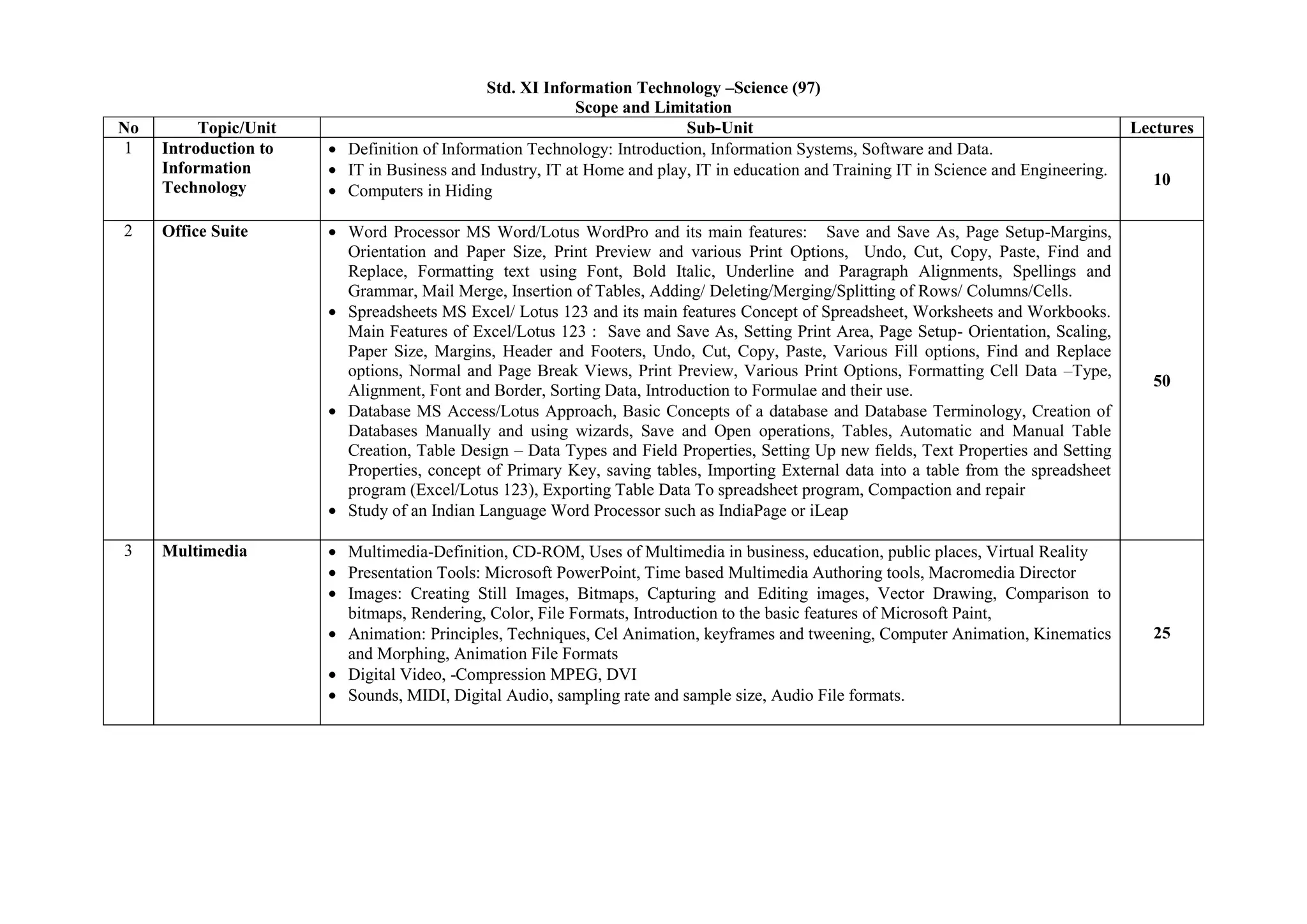 Std. XI Information Technology –Science (97)
                                                        Scope and Limitation
No        Topic/Unit                                                   Sub-Unit                                                        Lectures
 1   Introduction to   Definition of Information Technology: Introduction, Information Systems, Software and Data.
     Information       IT in Business and Industry, IT at Home and play, IT in education and Training IT in Science and Engineering.
     Technology                                                                                                                          10
                       Computers in Hiding

2    Office Suite      Word Processor MS Word/Lotus WordPro and its main features: Save and Save As, Page Setup-Margins,
                       Orientation and Paper Size, Print Preview and various Print Options, Undo, Cut, Copy, Paste, Find and
                       Replace, Formatting text using Font, Bold Italic, Underline and Paragraph Alignments, Spellings and
                       Grammar, Mail Merge, Insertion of Tables, Adding/ Deleting/Merging/Splitting of Rows/ Columns/Cells.
                       Spreadsheets MS Excel/ Lotus 123 and its main features Concept of Spreadsheet, Worksheets and Workbooks.
                       Main Features of Excel/Lotus 123 : Save and Save As, Setting Print Area, Page Setup- Orientation, Scaling,
                       Paper Size, Margins, Header and Footers, Undo, Cut, Copy, Paste, Various Fill options, Find and Replace
                       options, Normal and Page Break Views, Print Preview, Various Print Options, Formatting Cell Data –Type,
                                                                                                                                         50
                       Alignment, Font and Border, Sorting Data, Introduction to Formulae and their use.
                       Database MS Access/Lotus Approach, Basic Concepts of a database and Database Terminology, Creation of
                       Databases Manually and using wizards, Save and Open operations, Tables, Automatic and Manual Table
                       Creation, Table Design – Data Types and Field Properties, Setting Up new fields, Text Properties and Setting
                       Properties, concept of Primary Key, saving tables, Importing External data into a table from the spreadsheet
                       program (Excel/Lotus 123), Exporting Table Data To spreadsheet program, Compaction and repair
                       Study of an Indian Language Word Processor such as IndiaPage or iLeap

3    Multimedia        Multimedia-Definition, CD-ROM, Uses of Multimedia in business, education, public places, Virtual Reality
                       Presentation Tools: Microsoft PowerPoint, Time based Multimedia Authoring tools, Macromedia Director
                       Images: Creating Still Images, Bitmaps, Capturing and Editing images, Vector Drawing, Comparison to
                       bitmaps, Rendering, Color, File Formats, Introduction to the basic features of Microsoft Paint,
                       Animation: Principles, Techniques, Cel Animation, keyframes and tweening, Computer Animation, Kinematics          25
                       and Morphing, Animation File Formats
                       Digital Video, -Compression MPEG, DVI
                       Sounds, MIDI, Digital Audio, sampling rate and sample size, Audio File formats.
 