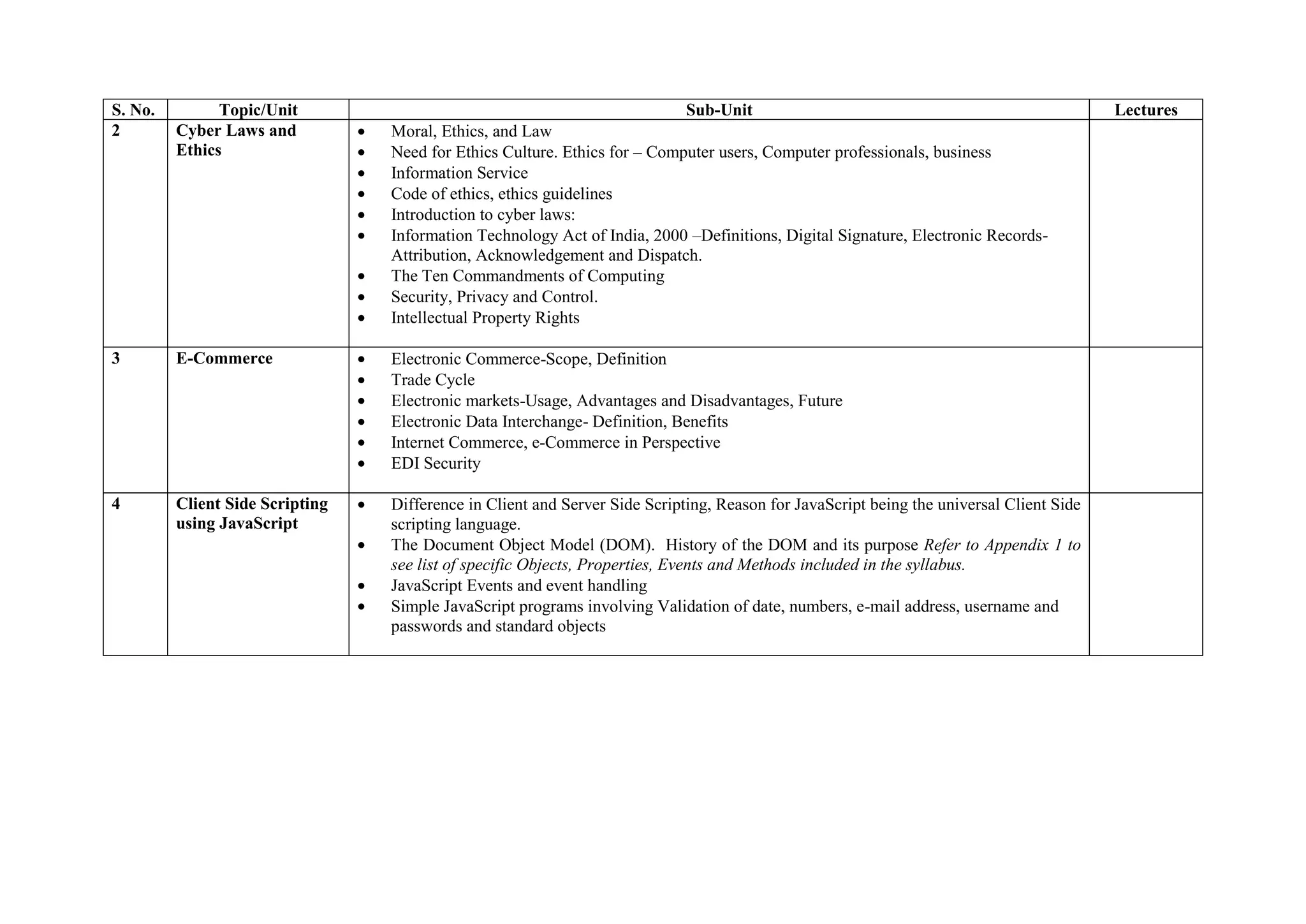 S. No.         Topic/Unit                                                  Sub-Unit                                                      Lectures
2        Cyber Laws and          Moral, Ethics, and Law
         Ethics                  Need for Ethics Culture. Ethics for – Computer users, Computer professionals, business
                                 Information Service
                                 Code of ethics, ethics guidelines
                                 Introduction to cyber laws:
                                 Information Technology Act of India, 2000 –Definitions, Digital Signature, Electronic Records-
                                 Attribution, Acknowledgement and Dispatch.
                                 The Ten Commandments of Computing
                                 Security, Privacy and Control.
                                 Intellectual Property Rights

3        E-Commerce              Electronic Commerce-Scope, Definition
                                 Trade Cycle
                                 Electronic markets-Usage, Advantages and Disadvantages, Future
                                 Electronic Data Interchange- Definition, Benefits
                                 Internet Commerce, e-Commerce in Perspective
                                 EDI Security

4        Client Side Scripting   Difference in Client and Server Side Scripting, Reason for JavaScript being the universal Client Side
         using JavaScript        scripting language.
                                 The Document Object Model (DOM). History of the DOM and its purpose Refer to Appendix 1 to
                                 see list of specific Objects, Properties, Events and Methods included in the syllabus.
                                 JavaScript Events and event handling
                                 Simple JavaScript programs involving Validation of date, numbers, e-mail address, username and
                                 passwords and standard objects
 