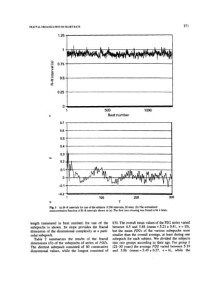 FRACTALORGANIZA~ONINHEARTRATE                                                                                                  371

                     1.25




                     0.75


                e-
             •-       0.5-
              I
             e¢-


                     0.25



                        0
                             1                                500                                    1000
                                                                Beat number

                      0.7

                      0.6

                      0.5

                      0.4--

                      0.3--

                      0.2

                      0.1-

                        0

                     -0.1                                    .'v                   ,   ,    ....   'IW ,v,' ' V V_
                     -0.2                                                                                                 m



                                                        100                                200                           300
            b                                                             T
            Fig. 1 (a) R - R intervals for one of the subjects (1296 intervals, 20 min). (b) The normalized
            autocorrelation function of R - R intervals shown in (a). The first zero crossing was found to be 6 beats.



length (measured in beat number) for one of the                     850. The overall mean values of the PD2 series varied
subepochs is shown. Its slope provides the fractal                  between 4.5 and 5.88 (mean = 5.21 ± 0.41, n = 10),
dimension of the dimensional complexity at a parti-                 but the mean PD2s of the various subepochs were
cular subepoch.                                                     smaller than the overall average, at least during one
   Table 2 summarizes the results of the fractal                    subepoch for each subject. We divided the subjects
dimensions (D) of the subepochs of series of PD2s.                  into two groups according to their age. For group 1
The shortest subepoch consisted of 80 consecutive                   (21-30 years) the average PD2 varied between 5.19
dimensional values, while the longest consisted of                  and 5.88 (mean = 5.49 ± 0.27, n = 6), while the
 