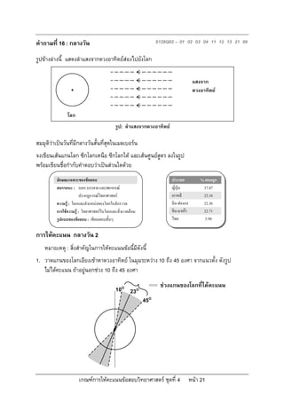 คําถามที่ 16 : กลางวัน                                           S129Q02 – 01 02 03 04 11 12 13 21 99

รูปขางลางนี้ แสดงลําแสงจากดวงอาทิตยสองไปยังโลก

                                                                                     แสงจาก
                                                                                     ดวงอาทิตย


                โลก
                                            รูป: ลําแสงจากดวงอาทิตย

สมมุติวาเปนวันที่มีกลางวันสั้นที่สุดในเมลเบอรน
จงเขียนเสนแกนโลก ซีกโลกเหนือ ซีกโลกใต และเสนศูนยสูตร ลงในรูป
พรอมเขียนชื่อกํากับคําตอบวาเปนสวนใดดวย
          ลักษณะเฉพาะของขอสอบ                                         ประเทศ           % ตอบถูก
          สมรรถนะ : บอก บรรยาย และพยากรณ                              ญี่ปุน           37.87
                         ปรากฏการณวิทยาศาสตร                         เกาหลี            23.16
          ความรู : โลกและตําแหนงของโลกในจักรวาล                      จีน-ฮองกง        22.36
          การใชความรู : วิทยาศาสตรในโลกและสิ่งแวดลอม               จีน-มาเกา        22.71
          รูปแบบของขอสอบ : เขียนตอบสั้นๆ                              ไทย                5.90

การใหคะแนน กลางวัน 2
    หมายเหตุ : สิ่งสําคัญในการใหคะแนนขอนี้มีดังนี้
1. วาดแกนของโลกเอียงเขาหาดวงอาทิตย ในมุมระหวาง 10 ถึง 45 องศา จากแนวตั้ง ดังรูป
   ไมไดคะแนน ถาอยูนอกชวง 10 ถึง 45 องศา
                                                                  ชวงแกนของโลกที่ไดคะแนน
                                            10O      23O
                                                           45O




                       เกณฑการใหคะแนนขอสอบวิทยาศาสตร ชุดที่ 4                   หนา 21
 