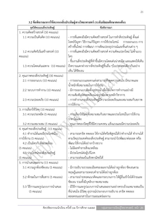 21

       3.2 ข้ อพิจารณาการให้ คะแนนสิ่ งประดิษฐ์ ทางวิทยาศาสตร์ (ระดับมัธยมศึกษาตอนต้ น)
        จุดให้คะแนนสิ่งประดิษฐ์                                        ข้อพิจารณา
1. ความคิดสร้างสรรค์ (30 คะแนน)
   1.1 ความเป็นต้นคิด (10 คะแนน)    - การที่แสดงถึงมีความคิดสร้างสรรค์ ในการทาสิ่งประดิษฐ์ ตั้งแต่
                                    โจทย์ปัญหา วิธีการแก้ปัญหา การใช้ประโยชน์ การออกแบบ การ
                                    สร้างขึ้นใหม่ การพัฒนา การดัดแปลงอุปกรณ์และชิ้นส่วนต่าง ๆ
   1.2 ความคิดริเริ่มสร้างสรรค์ (10 - การที่แสดงถึงมีความคิดสร้างสรรค์ ความคิดแปลกใหม่ ไม่ซ้าแบบ
คะแนน)                              ใคร
                                    - ชิ้นงานสิ่งประดิษฐ์ที่ทาขึ้นมีความโดดเด่นน่าสนใจ และแสดงให้เห็น
   1.3 ความโดดเด่นเฉพาะ (10 คะแนน) ถึงความแตกต่างจากสิ่งประดิษฐ์ชิ้นอื่น ๆในประเภทเดียวกันอย่าง
                                    เห็น ได้ชัดเจน
2. คุณภาพของสิ่งประดิษฐ์ (30 คะแนน)
   2.1 การออกแบบ (10 คะแนน)         - การออกแบบและตกแต่งสามารถดึงดูดความสนใจ มีขนาดและ
                                    น้าหนักที่เหมาะสมในการใช้งาน
   2.2 ระบบการทางาน (10 คะแนน)      - มีการออกแบบติดตั้งอุปกรณ์ เพื่อให้เกิดการทางานอย่างมี
                                    ความสัมพันธ์สอดคล้องและถูกต้องตามหลักวิชาการ
   2.3 ความปลอดภัย (10 คะแนน)       - การทางานของสิ่งประดิษฐ์มีความปลอดภัยและเหมาะสมกับสภาพ
                                    การใช้งาน
3. การเลือกใช้วัสดุ (10 คะแนน)
   3.1 ความประหยัด (5 คะแนน)        - การเลือกใช้วัสดุที่เหมาะสมกับสภาพและประโยชน์ในการใช้งาน
                                    ราคาไม่แพง
   3.2 ความเหมาะสม (5 คะแนน)        - คุณภาพของวัสดุที่ใช้มีความคงทน แข็งแรงและมีความปลอดภัย
4. คุณค่าของสิ่งประดิษฐ์ (15 คะแนน)
   4.1 ทางานได้และมีประโยชน์ใน      - สามารถสาธิต ทดลอง ใช้งานได้หรือพิสูจน์ได้ว่าทางานได้ ทางานได้
การใช้งาน (5 คะแนน)                 ตามวัตถุประสงค์ของสิ่งประดิษฐ์ สามารถนาไปพัฒนาต่อยอด หรือ
   4.2 เป็นมิตรกับสิ่งแวดล้อม       พัฒนาใช้งานได้อย่างกว้างขวาง
(5 คะแนน)                           - ไม่มีผลทาลายสิ่งแวดล้อม
   4.3 ประโยชน์ของสิ่งประดิษฐ์      - มีประโยชน์ต่อผู้บริโภค
(5 คะแนน)                           - สามารถส่งผลในเชิงพาณิชย์ได้
5. การนาเสนอผลงาน (15 คะแนน)
   5.1 ความถูกต้องชัดเจน (5 คะแนน) - มีการอธิบายรายละเอียดของผลงานได้อย่างถูกต้อง ชัดเจนตาม
                                    ทฤษฎีและสามารถตอบคาถามได้อย่างถูกต้อง
   5.2 ทักษะในการสื่อสาร (5 คะแนน) - สามารถถ่ายทอดแนวคิดและกระบวนการ ให้ผู้อื่นเข้าใจได้ง่ายและ
                                    ชัดเจน รวมทั้งมีบุคลิกภาพเหมาะสม
   5.3 วิธีการและรูปแบบการนาเสนอ    - มีวิธีการและรูปแบบการนาเสนอผลงานอย่างครบถ้วนเหมาะสมเป็น
         (5 คะแนน)                  ที่น่าสนใจ มีวัสดุ อุปกรณ์ประกอบการอธิบาย สาธิต ทดลอง
                                    ตลอดจนเอกสารในการเผยแพร่ผลงาน

                    ศิลปหัตถกรรมนักเรียน ครั้งที่ ๖๒ ปีการศึกษา ๒๕๕๕    กลุ่มสาระการเรียนรู้วิทยาศาสตร์ หน้า 21
 