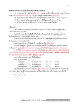 27

ข้อกาหนด / คุณสมบัติผู้เข้าประกวดและแข่งขันเครื่องบิน
         1) การประกวดหรือการแข่งขัน เป็นทีม ๆ ละ 3 คน ประกอบด้วย ครูผู้ความคุมทีม 1 คน นักเรียน 2
คน ยกเว้น ระดับมัธยมปลาย ทีมละ 4 คน ประกอบด้วย ครูผู้ความคุมทีม 1 คน นักเรียน 3 คน
         2) โรงเรียนสามารถสมัครเข้าประกวดแข่งขันได้ทุกประเภทไม่เกินประเภทละ 1 ทีมในแต่ละประเภท
         3) วิธีการ ขั้นตอนการประกวดและแข่งขันเครื่องบินให้เป็นไปตามกติกาที่ สพฐ. กาหนด
         4) ผู้เข้าประกวดและแข่งขันเครื่องบินต้องเป็นนักเรียนระดับการศึกษาขั้นพื้นฐาน

กติกาทั่วไป
            1. สถานที่จัดการแข่งขันเครื่องร่อนและเครื่องบินพลังยาง (กิจกรรมที่ 1-5) จัดการแข่งขันในอาคาร
เอนกประสงค์ หรือโรงยิมเนเซียม
            2. สถานที่จัดการแข่งขันเครื่องบินเล็กบังคับด้วยวิทยุ (กิจกรรมที่ 6-7) จัดการแข่งขันภายนอกอาคาร
ทั้งนี้ขึ้นอยู่กับสภาพอากาศและดุลยพินิจของคณะกรรมการ
            3. เครื่องร่อนและเครื่องบินจะต้องประกอบด้วย ลาตัว ปีก และชุดพวงหาง ยกเว้นเครื่องบินเล็กบังคับ
ด้วยวิทยุ ประเภทความคิดสร้างสรรค์
            4. แต่ละทีมจะต้องประกอบไปด้วยนักเรียน และผู้ควบคุมทีมตามข้อกาหนด
            5. ไม่อนุญาตให้ครูผู้ควบคุมทีมเข้าไปในสนามแข่งขัน เพื่อให้คาแนะนา ช่วยเหลือ โดยวิธีใดๆในขณะที่
นักเรียนแข่งขัน และเมื่อผู้เข้าแข่งขันต้องการออกจากสนามแข่งขันต้องได้รับอนุญาตจากกรรมการก่อนทุกครั้ง
            6. ทีมที่ได้รับรางวัลชนะเลิศระดับเขตเท่านั้น เป็นตัวแทนไปแข่งขันในระดับภาค และทีมที่ชนะลาดับที่
1-8 ในระดับภาคเท่านั้น เป็นตัวแทนไปแข่งขันในระดับประเทศ ยกเว้นกิจกรรมที่ 4-5 คัดเลือกทีมที่ชนะลาดับที่
1-4 ในระดับภาคเท่านั้น เป็นตัวแทนไปแข่งขันในระดับประเทศ
            7. ผลการตัดสินของคณะกรรมการถือเป็นอันสิ้นสุด
            8. รางวัลและเกียรติบัตร
                       เหรียญทอง               จะต้องได้คะแนน           80 - 100         คะแนน
                       เหรียญเงิน              จะต้องได้คะแนน           70 - 79          คะแนน
                       เหรียญทองแดง            จะต้องได้คะแนน           60 - 69          คะแนน
            ผู้เข้าแข่งขันระดับเขตและระดับภาคทุกทีมที่ปฏิบัติถูกต้องตามกติกา จะได้รับเกียรติบัตร ส่วนการแข่งขัน
ระดับประเทศ นอกจากจะได้รับเกียรติบัตรแล้ว ผู้เข้าแข่งขัน จะได้รับเหรียญรางวัลตามเกณฑ์คะแนนที่ทาได้




                     ศิลปหัตถกรรมนักเรียน ครั้งที่ ๖๒ ปีการศึกษา ๒๕๕๕    กลุ่มสาระการเรียนรู้วิทยาศาสตร์ หน้า 27
 