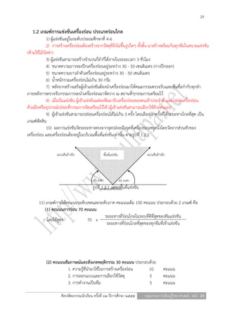 29

   1.2 เกณฑ์การแข่งขันเครื่องร่อน ประเภทร่อนไกล
             1) ผู้แข่งขันอยู่ในระดับประถมศึกษาที่ 4-6
             2) การสร้างเครื่องร่อนต้องสร้างจากวัสดุที่ยังไม่ขึ้นรูปใดๆ ทั้งสิ้น มาสร้างพร้อมกันทุกทีมในสนามแข่งขัน
(ห้ามใช้ไม้บัลซ่า)
             3) ผู้แข่งขันสามารถสร้างจานวนกี่ลาก็ได้ภายในระยะเวลา 3 ชั่วโมง
             4) ขนาดความยาวของปีกเครื่องร่อนอยู่ระหว่าง 30 - 50 เซนติเมตร (กางปีกออก)
             5) ขนาดความยาวลาตัวเครื่องร่อนอยู่ระหว่าง 30 - 50 เซนติเมตร
             6) น้าหนักรวมเครื่องร่อนไม่เกิน 30 กรัม
             7) หลังจากสร้างเสร็จผู้เข้าแข่งขันต้องนาเครื่องร่อนมาให้คณะกรรมตรวจรับและเซ็นชื่อกากับทุกลา
ภายหลังการตรวจรับกรรมการจะนาเครื่องร่อนมาจัดวาง ณ สถานที่ๆกรรมการเตรียมไว้
             8) เมื่อเริ่มแข่งขัน ผู้เข้าแข่งขันแต่ละทีมมารับเครื่องร่อนของตนเข้าประจาที่ และปล่อยเครื่องร่อน
ด้วยมือหรืออุปกรณ์ปล่อยที่กรรมการจัดเตรียมไว้ให้ (ผู้เข้าแข่งขันสามารถเลือกใช้ด้วยตนเอง)
             9) ผู้เข้าแข่งขันสามารถปล่อยเครื่องร่อนได้ไม่เกิน 3 ครั้ง โดยเลือกเอาครั้งที่ได้ระยะทางไกลที่สุด เป็น
เกณฑ์ตัดสิน
             10) ผลการแข่งขันวัดระยะทางตรงจากจุดปล่อยถึงจุดที่เครื่องร่อนหยุดนิ่งโดยวัดจากส่วนหัวของ
เครื่องร่อน และเครื่องร่อนต้องอยู่ในบริเวณพื้นที่แข่งขันเท่านั้น ตามรูปที่ 1.2.1


                  แนวเส้นอ้างอิง                  พื้นที่แข่งขัน                    แนวเส้นอ้างอิง




                                         45 องศา                   45 องศา
                                         รูปทีจุ่ ดปล่อยเครื่องร่อน ้นที่แข่งขัน
                                                  1.2.1 แสดงพื

       11) เกณฑ์การให้คะแนนระดับเขตและระดับภาค คะแนนเต็ม 100 คะแนน ประกอบด้วย 2 เกณฑ์ คือ
          (1) คะแนนการร่อน 70 คะแนน
                                         ระยะทางที่ร่อนไกลในรอบที่ดีที่สุดของทีมแข่งขัน
            โดยใช้สูตร           70 x
                                          ระยะทางที่ร่อนไกลที่สุดของทุกทีมที่เข้าแข่งขัน




            (2) คะแนนสัมภาษณ์และสังเกตพฤติกรรม 30 คะแนน ประกอบด้วย
                       1. ความรู้ที่นามาใช้ในการสร้างเครื่องร่อน 10                              คะแนน
                       2. การออกแบบและการเลือกใช้วัสดุ           5                               คะแนน
                       3. การทางานเป็นทีม                        5                               คะแนน

                     ศิลปหัตถกรรมนักเรียน ครั้งที่ ๖๒ ปีการศึกษา ๒๕๕๕              กลุ่มสาระการเรียนรู้วิทยาศาสตร์ หน้า 29
 