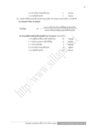 30

               4. มารยาทในการเล่นเครื่องร่อน           5      คะแนน
               5. ความคิดสร้างสรรค์                    5      คะแนน
12) เกณฑ์การให้คะแนนระดับประเทศ คะแนนเต็ม 100 คะแนน ประกอบด้วย 2 เกณฑ์ คือ
   (1) คะแนนการร่อน 50 คะแนน

                                       ระยะทางที่ร่อนไกลในรอบที่ดีที่สุดของทีมแข่งขัน
   โดยใช้สูตร              50 x
                                        ระยะทางที่ร่อนไกลที่สุดของทุกทีมที่เข้าแข่งขัน

   (2) คะแนนสัมภาษณ์และสังเกตพฤติกรรม 50 คะแนน ประกอบด้วย
              1. ความรู้ที่นามาใช้ในการสร้างเครื่องร่อน 20                 คะแนน
              2. การออกแบบและการเลือกใช้วัสดุ           10                 คะแนน
              3. การทางานเป็นทีม                         5                 คะแนน
              4. มารยาทในการเล่นเครื่องร่อน              5                 คะแนน
              5. ความคิดสร้างสรรค์                      10                 คะแนน




           ศิลปหัตถกรรมนักเรียน ครั้งที่ ๖๒ ปีการศึกษา ๒๕๕๕    กลุ่มสาระการเรียนรู้วิทยาศาสตร์ หน้า 30
 