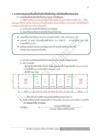 37

3. การประกวดและแข่งขันเครื่องบินเล็กบังคับด้วยวิทยุ ระดับมัธยมศึกษาตอนปลาย
     3.1 การแข่งขันเครื่องบินเล็กบังคับด้วยวิทยุ ประเภท 4 ช่องสัญญาณ
          1) ให้ผู้เข้าแข่งขันออกแบบและนาวัสดุสร้างขึ้นเองพร้อมทดสอบบิน ที่สนามแข่งขันภายใน 7 ชั่วโมง
และอนุญาตให้นาแบบแปลน (Drawing) มาได้ แต่ต้องไม่นามาเป็นส่วนหนึ่งในการประกอบสร้าง (ห้ามใช้ไม้บัลซ่า)
การทดสอบบินต้องแจ้งกรรมการสนามก่อนทุกครั้ง
          2) ขนาดความยาวของปีกทั้งหมดไม่เกิน 90 เซนติเมตร
          3) คุณสมบัติและองค์ประกอบของเครื่องบินและวิทยุควบคุม

        มอเตอร์ไร้แปลงถ่านขับตรง (Brushless) มอเตอร์ RPM/V 1,400 (KV) จานวน 1 ตัว
        แบตเตอรี่ (3 เซลล์) มีแรงเคลื่อนไฟฟ้าไม่เกิน 11.4 โวลต์ (V) ความจุ ไม่เกิน 2,200 มิลลิ
         แอมแปร์ชั่วโมง (mAh)
        ชุดวิทยุควบคุมไม่จากัดรูปแบบและสัญญาณความถี่ แต่จะต้องแจ้งสัญญาณความถี่
         ต่อคณะกรรมการขณะลงทะเบียนด้วย


          4) อุปกรณ์การแข่งขัน(วิทยุบังคับ)ต้องนาส่งคณะกรรมการเก็บรักษาตอนลงทะเบียน
          5) กติกาการแข่งขัน
               - ผู้เข้าแข่งขันจะต้องบังคับเครื่องบิน บินขึ้น และลงแตะพื้น ด้วยฐานล้อหลัก (Touch and go)
               ภายในพื้นที่ที่กรรมการกาหนดให้ ภายในเวลา 3 นาที
               - พื้นที่ที่กาหนด ดังรูป




                   (ทิศทางตามสภาวะทิศทางลมและอยู่ในดุลพินิจของคณะกรรมการ)
          6) เกณฑ์การให้คะแนนระดับเขตและระดับภาค คะแนนเต็ม 100 คะแนน ประกอบด้วย 2 เกณฑ์ คือ
               (1) คะแนนการบิน 70 คะแนน
                                                    คะแนนของทีมที่แข่งขัน
          โดยใช้สูตร            70 x
                                             คะแนนมากที่สุดของทีมที่เข้าแข่งขัน




                   ศิลปหัตถกรรมนักเรียน ครั้งที่ ๖๒ ปีการศึกษา ๒๕๕๕   กลุ่มสาระการเรียนรู้วิทยาศาสตร์ หน้า 37
 