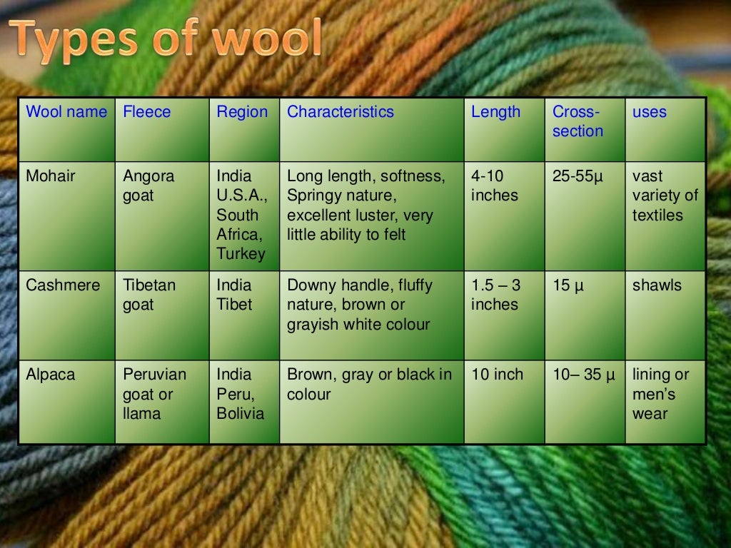 wool from fibre to fabric
