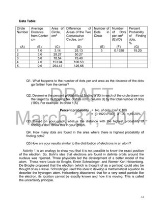 DRAFT
March 31, 2014
11
Data Table:
Q1. What happens to the number of dots per unit area as the distance of the dots
go farther from the center?
Q2. Determine the percent probability of finding a dot in each of the circle drawn on
the target by multiplying No. of dots /cm2
(column D) by the total number of dots
(100). For example: In circle 1(A)
Percent probability = No. of dots /cm2
X 100
= [0.1920 / 100 ] X 100 = 19.20%
Q3. Based on your graph, what is the distance with the highest probability of
finding a dot? Show this in your graph.
Q4. How many dots are found in the area where there is highest probability of
finding dots?
Q5.How are your results similar to the distribution of electrons in an atom?
Activity 1 is an analogy to show you that it is not possible to know the exact position
of the electron. So, Bohr’s idea that electrons are found in definite orbits around the
nucleus was rejected. Three physicists led the development of a better model of the
atom. These were Louie de Broglie, Erwin Schrodinger, and Werner Karl Heisenberg.
De Broglie proposed that the electron (which is thought of as a particle) could also be
thought of as a wave. Schrodinger used this idea to develop a mathematical equation to
describe the hydrogen atom. Heisenberg discovered that for a very small particle like
the electron, its location cannot be exactly known and how it is moving. This is called
the uncertainty principle.
Circle
Number
(A)
Average
Distance
from Center
cm
(B)
Area of
Circle,
cm2
(C)
Difference of
Areas of the Two
Consecutive
Circles, cm2
(D)
Number of
Dots in
Circle
(E)
Number
of Dots
per cm2
(E)/(D)
(F)
Percent
Probability
of Finding
dots,
%
(G)
1 1.0 3.14 25.13 5 0.1920 19.20
2 3.0 28.27 50.27
3 5.0 78.54 75.40
4 7.0 153.94 100.53
5 9.0 254.47 125.66
 