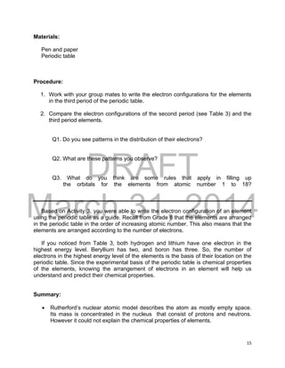 DRAFT
March 31, 2014
15
Materials:
Pen and paper
Periodic table
Procedure:
1. Work with your group mates to write the electron configurations for the elements
in the third period of the periodic table.
2. Compare the electron configurations of the second period (see Table 3) and the
third period elements.
Q1. Do you see patterns in the distribution of their electrons?
Q2. What are these patterns you observe?
Q3. What do you think are some rules that apply in filling up
the orbitals for the elements from atomic number 1 to 18?
Based on Activity 3, you were able to write the electron configuration of an element
using the periodic table as a guide. Recall from Grade 8 that the elements are arranged
in the periodic table in the order of increasing atomic number. This also means that the
elements are arranged according to the number of electrons.
If you noticed from Table 3, both hydrogen and lithium have one electron in the
highest energy level. Beryllium has two, and boron has three. So, the number of
electrons in the highest energy level of the elements is the basis of their location on the
periodic table. Since the experimental basis of the periodic table is chemical properties
of the elements, knowing the arrangement of electrons in an element will help us
understand and predict their chemical properties.
Summary:
 Rutherford’s nuclear atomic model describes the atom as mostly empty space.
Its mass is concentrated in the nucleus that consist of protons and neutrons.
However it could not explain the chemical properties of elements.
 