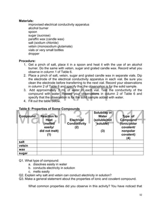 DRAFT
March 31, 2014
32
Materials:
improvised electrical conductivity apparatus
alcohol burner
spoon
sugar (sucrose)
paraffin wax (candle wax)
salt (sodium chloride)
vetsin (monosodium glutamate)
vials or very small bottles
dropper
Procedure:
1. Get a pinch of salt, place it in a spoon and heat it with the use of an alcohol
burner. Do the same with vetsin, sugar and grated candle wax. Record what you
observe in column 1 of Table 6.
2. Place a pinch of salt, vetsin, sugar and grated candle wax in separate vials. Dip
the electrode of the electrical conductivity apparatus in each vial. Be sure you
clean the electrode before transferring to the next vial. Record your observations
in column 2 of Table 6 and specify that the observation is for the solid sample.
3. Add approximately 3 mL of water in each vial. Test the conductivity of the
compound with water. Record your observations in column 2 of Table 6 and
specify that the observation is for the solid sample added with water.
4. Fill out the table below.
Table 6: Properties of Some Compounds
Compound Reaction to
Heat
(melted
easily/
did not melt)
(1)
Electrical
Conductivity
(2)
Solubility in
Water
(soluble/not
soluble)
(3)
Type of
Compound
(ionic/polar
covalent/
nonpolar
covalent)
(4)
salt
vetsin
wax
sugar
Q1. What type of compound:
a. dissolves easily in water
b. conducts electricity in solution
c. melts easily
Q2. Explain why salt and vetsin can conduct electricity in solution?
Q3. Make a general statement about the properties of ionic and covalent compound.
What common properties did you observe in this activity? You have noticed that
 