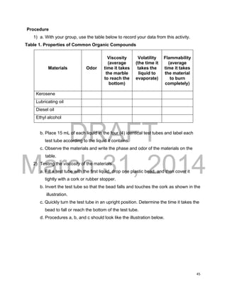 DRAFT
March 31, 2014
45
Procedure
1) a. With your group, use the table below to record your data from this activity.
Table 1. Properties of Common Organic Compounds
Materials Odor
Viscosity
(average
time it takes
the marble
to reach the
bottom)
Volatility
(the time it
takes the
liquid to
evaporate)
Flammability
(average
time it takes
the material
to burn
completely)
Kerosene
Lubricating oil
Diesel oil
Ethyl alcohol
b. Place 15 mL of each liquid in the four (4) identical test tubes and label each
test tube according to the liquid it contains.
c. Observe the materials and write the phase and odor of the materials on the
table.
2) Testing the viscosity of the materials
a. Fill a test tube with the first liquid, drop one plastic bead, and then cover it
tightly with a cork or rubber stopper.
b. Invert the test tube so that the bead falls and touches the cork as shown in the
illustration.
c. Quickly turn the test tube in an upright position. Determine the time it takes the
bead to fall or reach the bottom of the test tube.
d. Procedures a, b, and c should look like the illustration below.
 