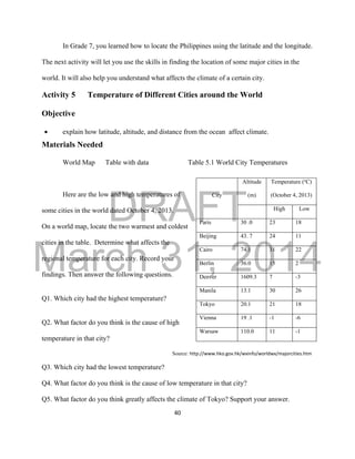 DRAFT
March 31, 2014
40
In Grade 7, you learned how to locate the Philippines using the latitude and the longitude.
The next activity will let you use the skills in finding the location of some major cities in the
world. It will also help you understand what affects the climate of a certain city.
Activity 5 Temperature of Different Cities around the World
Objective
 explain how latitude, altitude, and distance from the ocean affect climate.
Materials Needed
World Map Table with data Table 5.1 World City Temperatures
Here are the low and high temperatures of
some cities in the world dated October 4, 2013.
On a world map, locate the two warmest and coldest
cities in the table. Determine what affects the
regional temperature for each city. Record your
findings. Then answer the following questions.
Q1. Which city had the highest temperature?
Q2. What factor do you think is the cause of high
temperature in that city?
Source: http://www.hko.gov.hk/wxinfo/worldwx/majorcities.htm
Q3. Which city had the lowest temperature?
Q4. What factor do you think is the cause of low temperature in that city?
Q5. What factor do you think greatly affects the climate of Tokyo? Support your answer.
City
Altitude
(m)
Temperature (o
C)
(October 4, 2013)
High Low
Paris 30 .0 23 18
Beijing 43. 7 24 11
Cairo 74.1 31 22
Berlin 36.0 15 2
Denver 1609.3 7 -3
Manila 13.1 30 26
Tokyo 20.1 21 18
Vienna 19 .1 -1 -6
Warsaw 110.0 11 -1
 