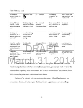 DRAFT
March 31, 2014
45
Table 7.1 Bingo Card
say the word
“carbon dioxide “in
a scary way
What is this sign? CFCs stand for? Say the word
“renewable” 10
times
Which do you ride
to go to school, bus
or a tricycle?
Can say “Climate
Change” 7 times
while covering the
nose
What type of gas is
released in landfills?
(methane or CO2)
Who invented
standard
incandescent bulb?
Where can you find
the 1st wind farm in
Southeast Asia
Do you eat
vegetables?
What type of
greenhouse gas is
released when coal
is burned?
Yes or No: Writing
on both sides of
paper is called
reusing.
A renewable energy
that uses water to
produce energy
Do you use a glass
when drinking
water?
Yes or No: weather
is the atmospheric
condition that can
quickly change in a
day.
What does 3Rs
stand for?
Is Energy efficiency
being “sulit”?
What renewable
energy facility is
found in Lanao del
Norte?
A person who is
wearing something
white
The general
condition of the
atmosphere within a
year (climate or
weather)
Name 3 things that
can be reused.
Give 2 examples on
how to conserve
electricity.
A type of renewable
technology that uses
energy of the sun
Which do you prefer to
use; paper bag or plastic
bag?
(Adapted from http://www.wwf.org.ph/)
This activity is an indication on how much you know about this worldwide issue- the
climate change. For those who have answered many questions, you are very much aware of the
events that are happening in the environment. But for those who answered few questions, this is
the beginning for you to learn more about climate change.
Each one of us interacts with our environment so we are affected by changes in our
environment. You should not disregard the things that are happening in your surroundings.
 