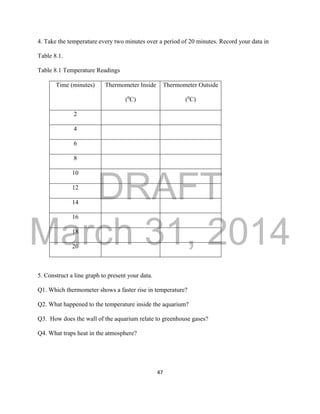 DRAFT
March 31, 2014
47
4. Take the temperature every two minutes over a period of 20 minutes. Record your data in
Table 8.1.
Table 8.1 Temperature Readings
Time (minutes) Thermometer Inside
(0
C)
Thermometer Outside
(0
C)
2
4
6
8
10
12
14
16
18
20
5. Construct a line graph to present your data.
Q1. Which thermometer shows a faster rise in temperature?
Q2. What happened to the temperature inside the aquarium?
Q3. How does the wall of the aquarium relate to greenhouse gases?
Q4. What traps heat in the atmosphere?
 