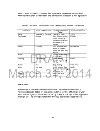DRAFT
March 31, 2014
19
season and it signified rich harvest. The table below shows how the Matigsalug
Manobo of Bukidnon used the stars and constellations in relation to their agriculture.
Table 2: Stars and Constellations Used by Matigsalug Manobo of Bukidnon
Local Name Month of Appearance Related Agricultural
Activity
Western Equivalent
Baha December to February Clearing of forest Taurus
Pandarawa January Start of planning what
kind of crops to be
planted and how wide
is the area to be
planted
Pleiades
Balatik February Start of planting and
setting of traps to
protect the crops from
animals
Orions’s Belt
Malihe March Planting of rice, corn,
or vegetables
Gibbang April and May End of planting
season; signifies rich
harvest
Gemini
Malara May Stop planting Canis Minor
Lepu Late May time to clean or clear
the fields while waiting
for harvest time
Aquila
Buwaya June start of the rainy
season
Other Uses
Another use of constellations was in navigation. The Polaris is widely used in
navigation because it does not change its position at any time of the night or year.
Also, one can figure out his/her latitude just by looking at how high Polaris appears in
the night sky. This allowed sailors to find their way as they sail across the seas.
 
