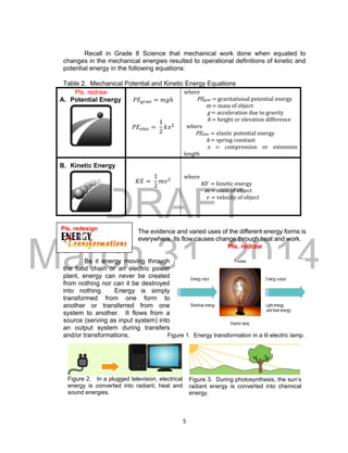 DRAFT
March 31, 2014
5
Recall in Grade 8 Science that mechanical work done when equated to
changes in the mechanical energies resulted to operational definitions of kinetic and
potential energy in the following equations:
Table 2. Mechanical Potential and Kinetic Energy Equations
Pls. redraw
A. Potential Energy 𝑃𝐸𝑔𝑟𝑎𝑣 = 𝑚𝑔ℎ
𝑃𝐸𝑒𝑙𝑎𝑠 =
1
2
𝑘𝑥2
where
PEgrav = gravitational potential energy
m = mass of object
g = acceleration due to gravity
h = height or elevation difference
where
PEelas = elastic potential energy
k = spring constant
x = compression or extension
length
B. Kinetic Energy
𝐾𝐸 =
1
2
𝑚𝑣2 where
KE = kinetic energy
m = mass of object
v = velocity of object
The evidence and varied uses of the different energy forms is
everywhere. Its flow causes change through heat and work.
Pls. redraw
Be it energy moving through
the food chain or an electric power
plant, energy can never be created
from nothing nor can it be destroyed
into nothing. Energy is simply
transformed from one form to
another or transferred from one
system to another. It flows from a
source (serving as input system) into
an output system during transfers
and/or transformations. Figure 1. Energy transformation in a lit electric lamp.
Figure 2. In a plugged television, electrical
energy is converted into radiant, heat and
sound energies.
Figure 3. During photosynthesis, the sun’s
radiant energy is converted into chemical
energy.
Pls. redesign
 
