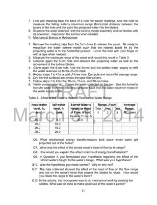 DRAFT
March 31, 2014
11
7. Line with masking tape the back of a ruler for easier readings. Use the ruler to
measure the falling water’s maximum range (horizontal distance between the
bases of the hole and the point the projected water hits the blade).
8. Examine the water reservoir with the turbine model assembly and be familiar with
its operation. Reposition the turbine when needed.
C. Mechanical Energy in Hydropower
1. Remove the masking tape from the 5-cm hole to release the water. Be ready to
reposition the water turbine model such that the nearest blade hit by the
projecting water is in the horizontal position. Cover the hole with your finger or
with a tape when needed.
2. Measure the maximum range of the water and record this result in Table 3.
3. Uncover again the 5-cm hole and observe the projecting water as well as the
movement of the turbine blades.
4. Cover again the 5-cm hole. Use the funnel and the bottled water supply to refill
the water reservoir up to the 25-cm mark.
5. Repeat steps 1 to 4 for a total of three trials. Compute and record the average range.
6. Dry the wet surfaces and check the tape hole covers.
7. Follow steps 1 to 6 for the 10-cm, 15-cm, and 20-cm holes.
8. Water conservation tip. Reuse the water collected on the pan. Use the funnel to
transfer water from the collecting container back into the water reservoir model or
the water supply bottle.
Table 3. Effect of the Water’s Head of Flow on the Water Range
head water
level, hw
(cm)
tail water
level, ht
(cm)
Stored Water's
Height or Head
of Flow, H (cm)
Equation: H = hw– ht
Range, R (cm) Average
Range,
Rave (cm)
Trial
1
Trial
2
Trial
3
25.0 5.0 20.0
25.0 10.0
25.0 15.0
25.0 20.0
Q6. What mechanical energy transformations took place when water got
projected out of the holes?
Q7. What was the effect of the stored water’s head of flow to its range?
Q8. How would you explain this effect in terms of energy transformation?
Q9. In Question 4, you formulated your hypothesis regarding the effect of the
stored water’s height to the water’s range. What was your hypothesis?
Q10. Was the hypothesis you made correct? Why or why not?
Q11. The data collected showed the effect of the head of flow on the flow range
and not on the water’s force that powers the blades to rotate. How would
you relate the range to the water’s force?
Q12. In the activity, the hydropower was to do mechanical work by rotating the
blades. What can be done to make good use of the water’s power?
 