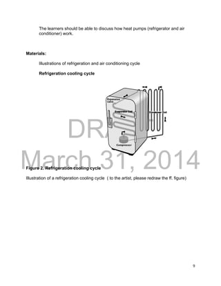 DRAFT
March 31, 2014
9
The learners should be able to discuss how heat pumps (refrigerator and air
conditioner) work.
Materials:
Illustrations of refrigeration and air conditioning cycle
Refrigeration cooling cycle
Figure 2. Refrigeration cooling cycle
Illustration of a refrigeration cooling cycle ( to the artist, please redraw the ff. figure)
 
